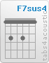 Chord F7sus4 (1,3,1,3,1,1)